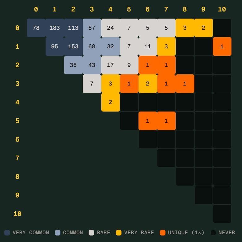 世界杯罕见“进球比分彩蛋”将现身：德国差点撞上Scorigami